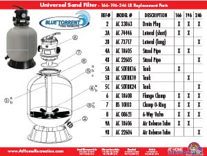 Filter Chart